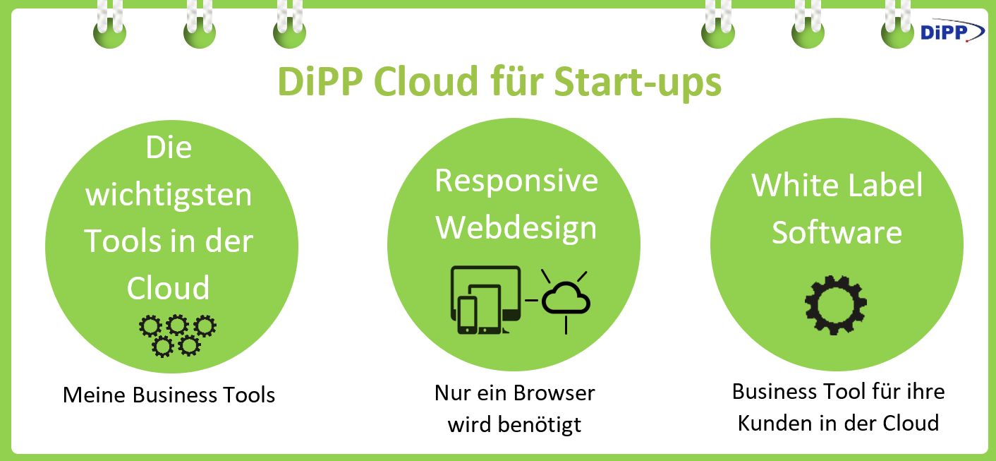 dipp_cloud_startups_2.jpg